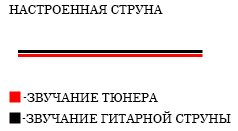 Как настроить гитару